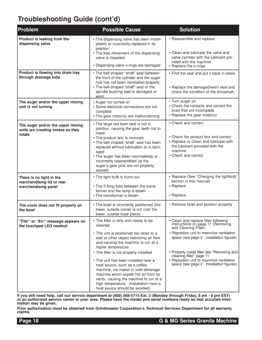 Grindmaster G & MG Series instruction manual Troubleshooting Guide cont’d, Dispensing valve 