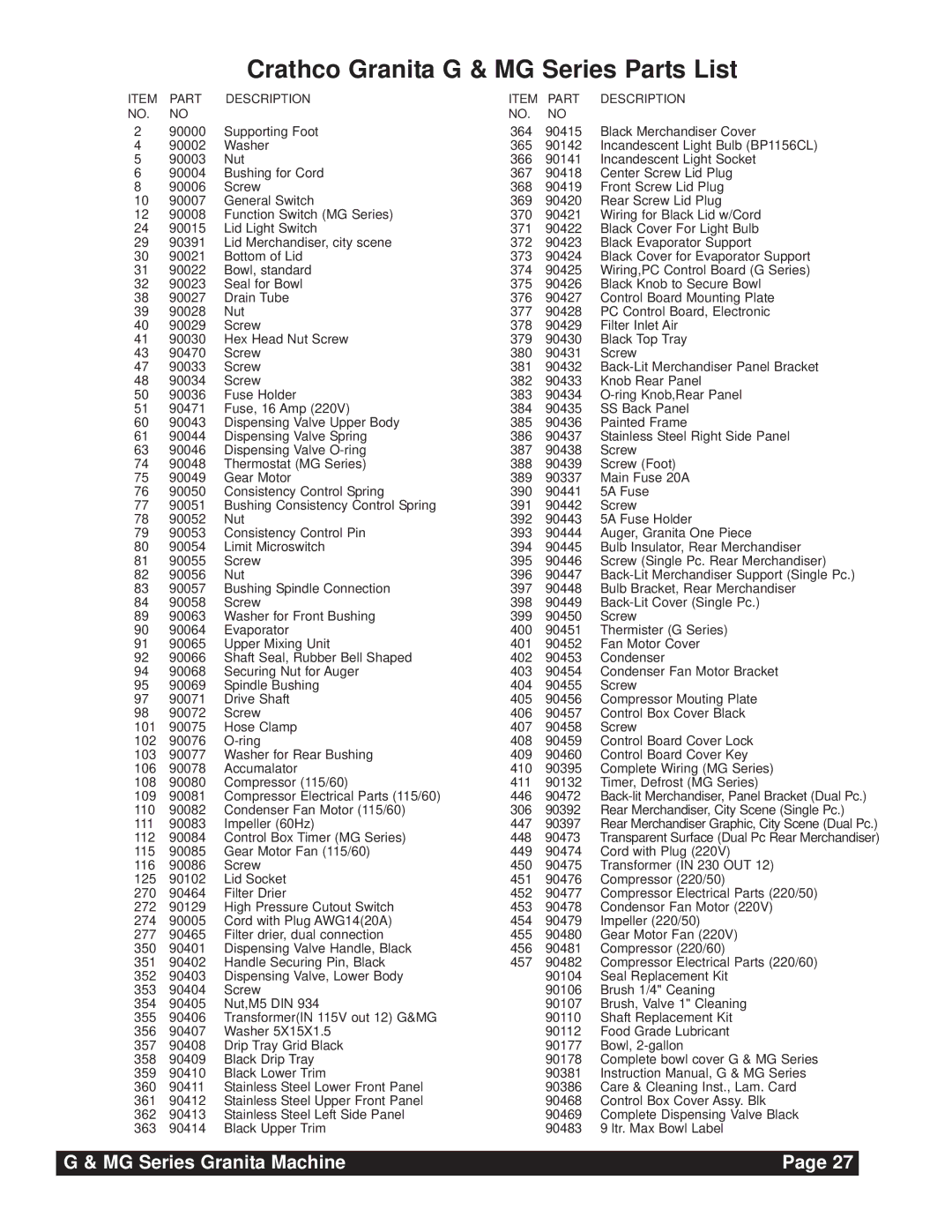 Grindmaster instruction manual Crathco Granita G & MG Series Parts List, Part Description 