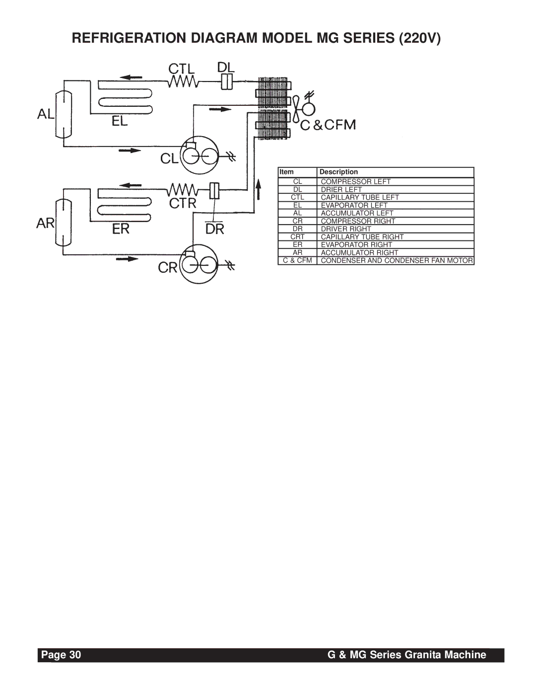 Grindmaster G & MG Series instruction manual Refrigeration Diagram Model MG Series 