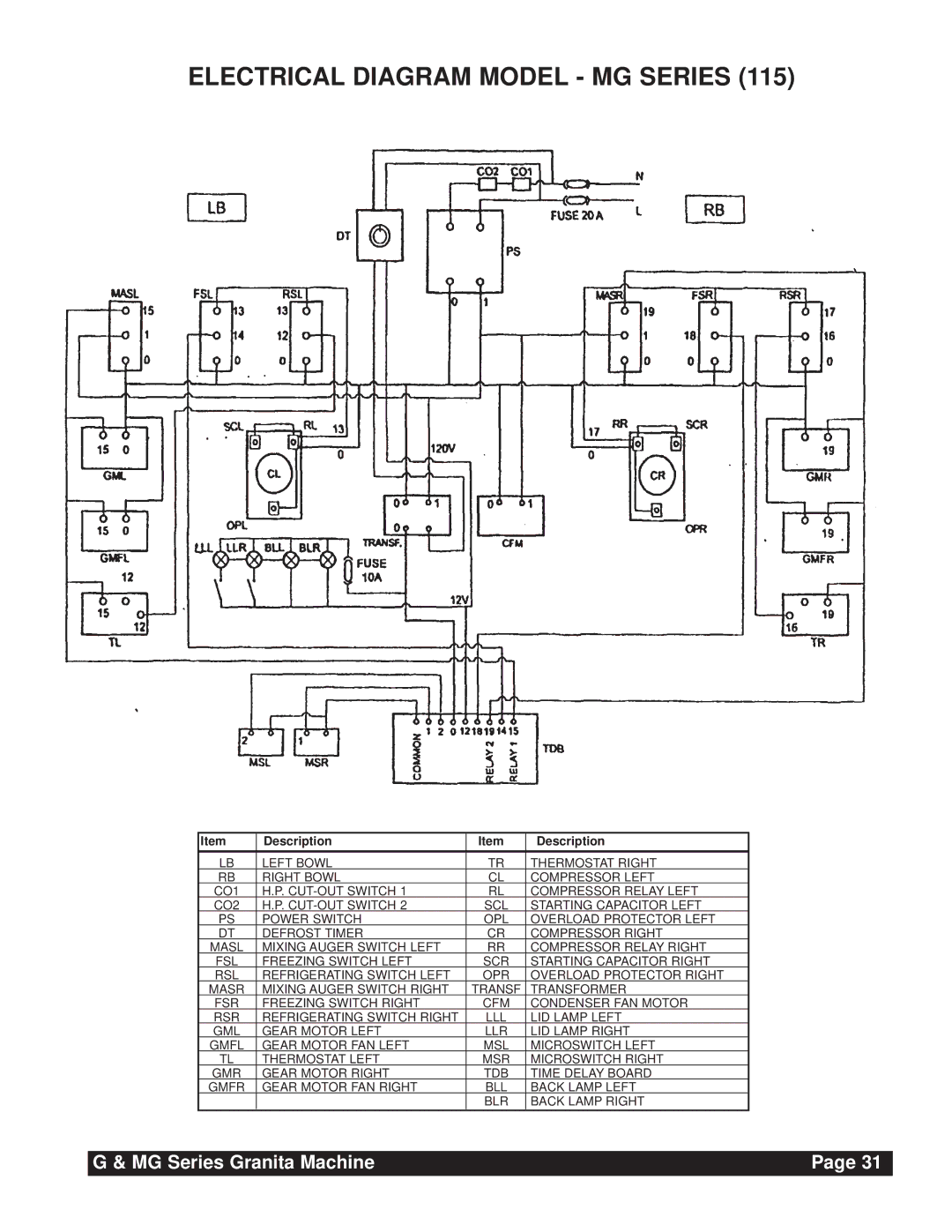 Grindmaster G & MG Series instruction manual Electrical Diagram Model MG Series 