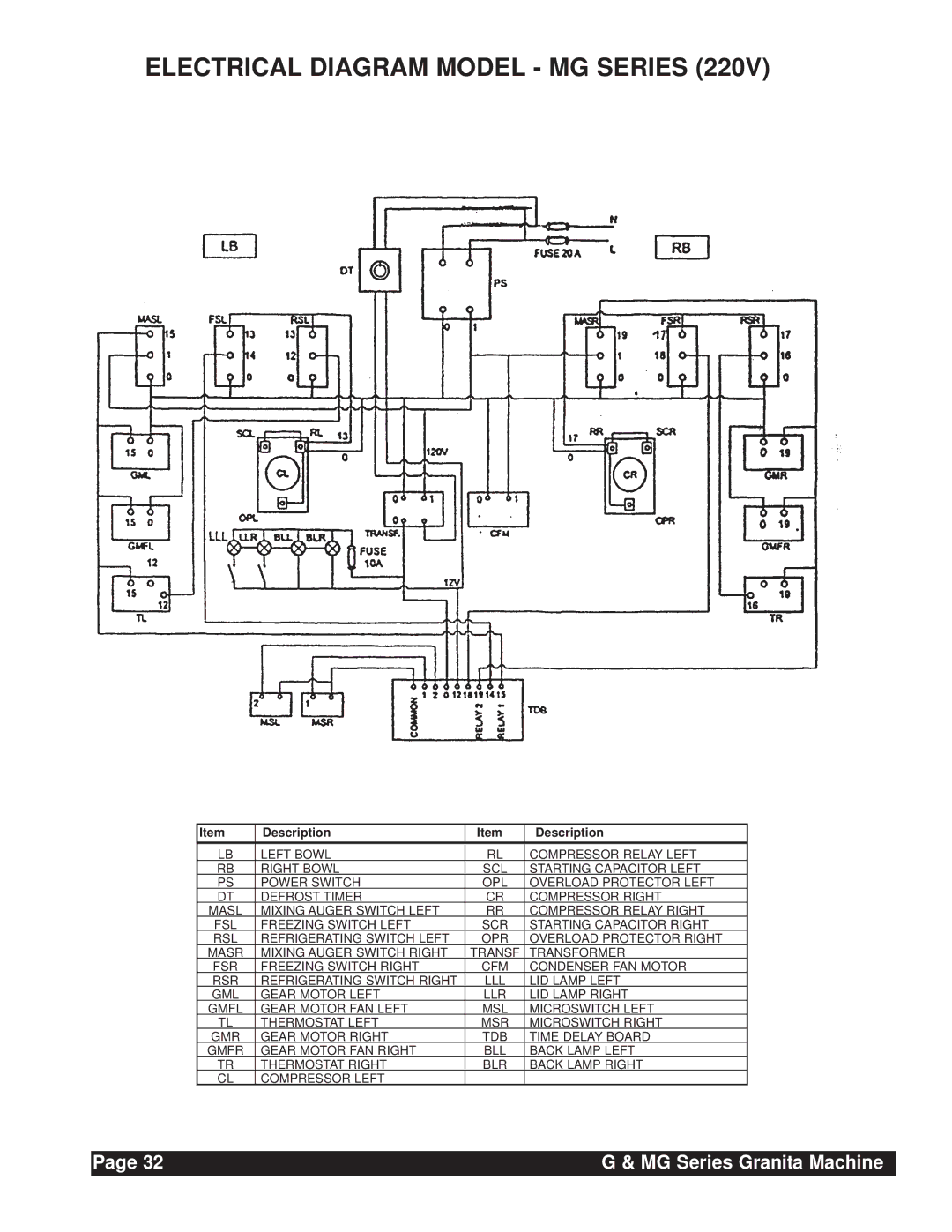 Grindmaster G & MG Series instruction manual Electrical Diagram Model MG Series 