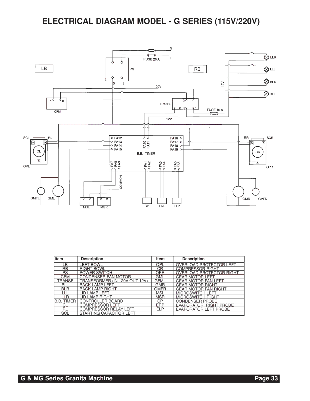 Grindmaster G & MG Series instruction manual Electrical Diagram Model G Series 115V/220V 