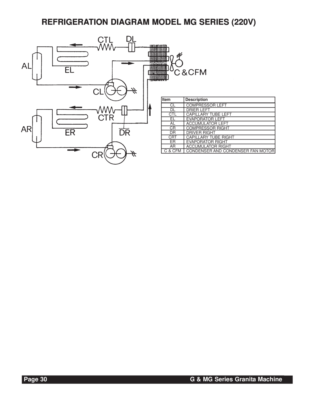 Grindmaster instruction manual Refrigeration Diagram Model Mg Series, Page, G & MG Series Granita Machine, Description 
