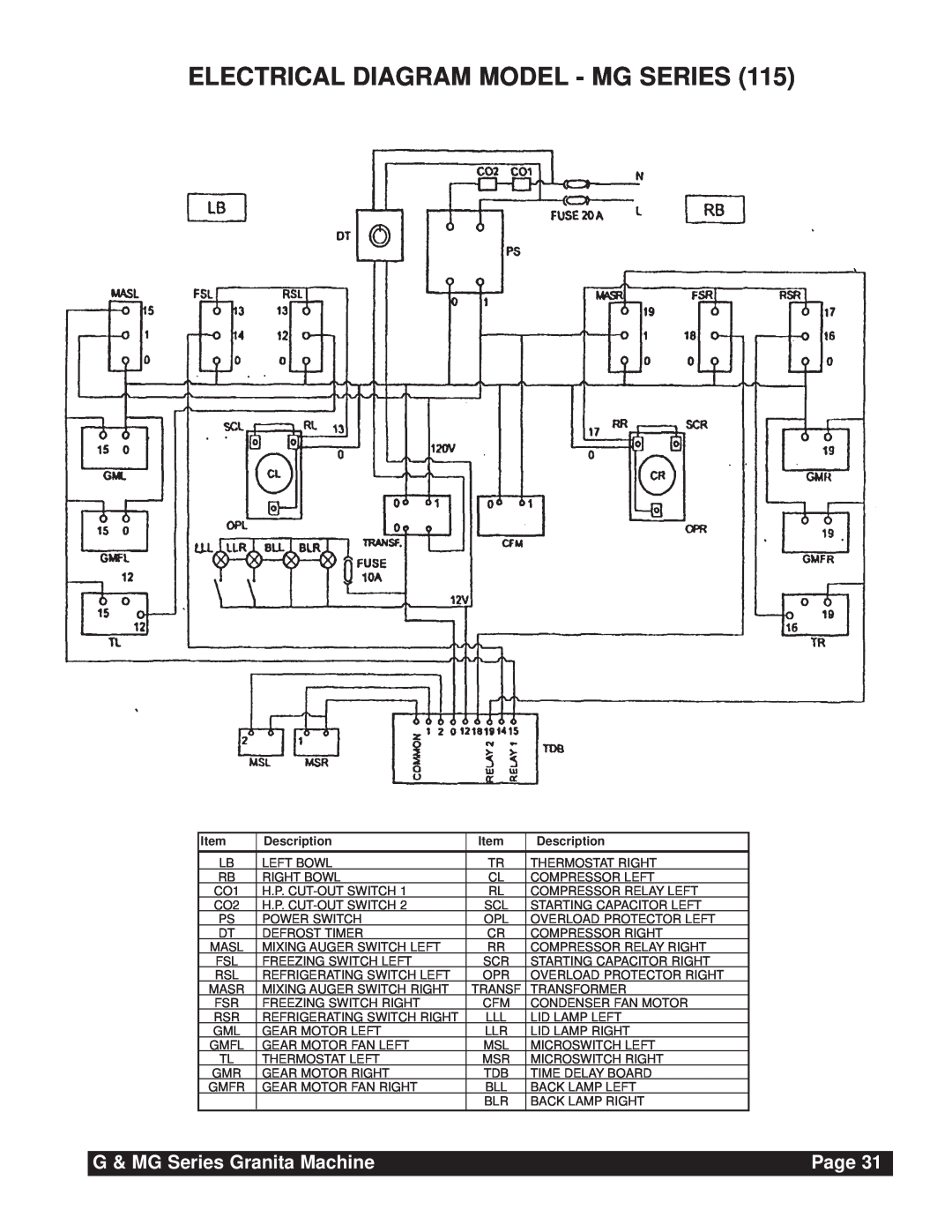 Grindmaster instruction manual Electrical Diagram Model - Mg Series, G & MG Series Granita Machine, Page, Description 