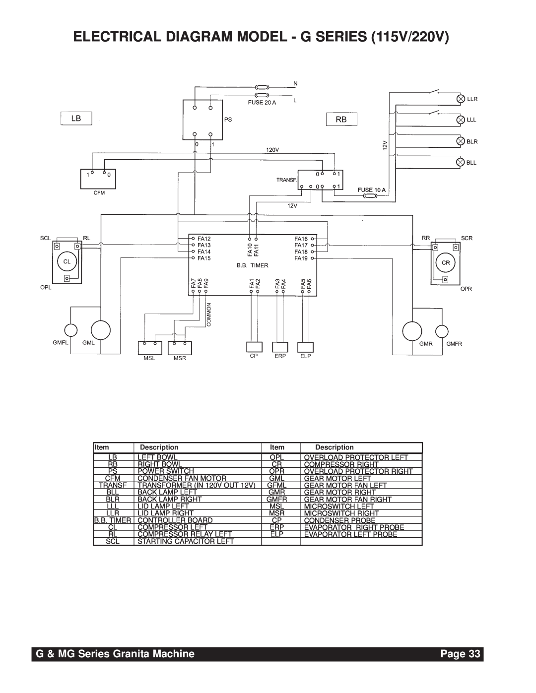 Grindmaster ELECTRICAL DIAGRAM MODEL - G SERIES 115V/220V, G & MG Series Granita Machine, Page, Description 