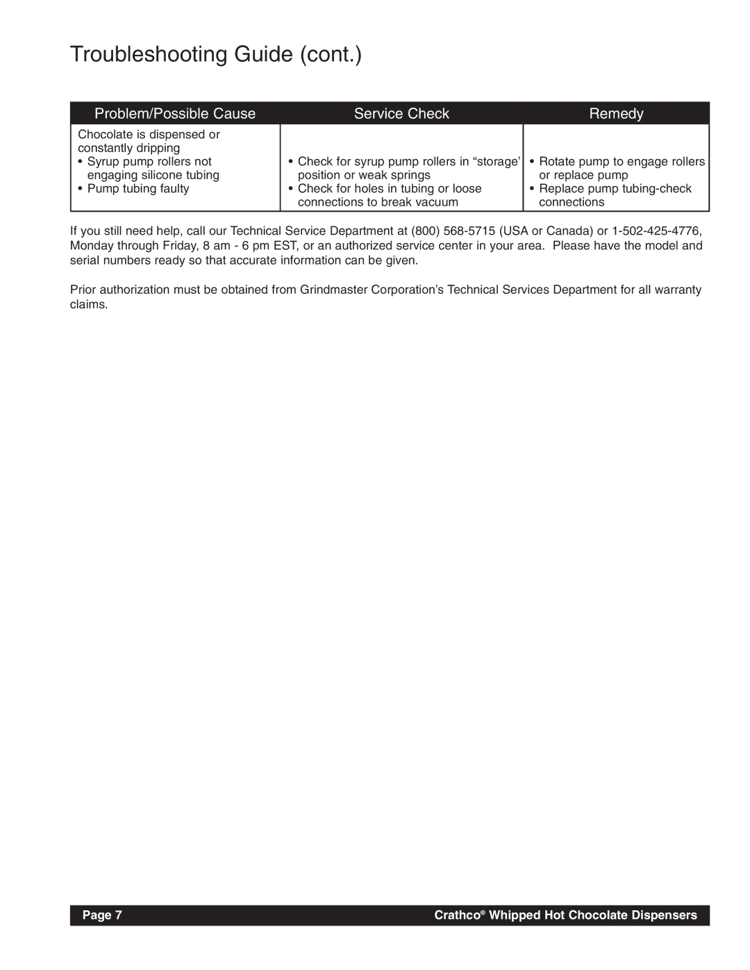 Grindmaster HC-2 instruction manual Troubleshooting Guide 