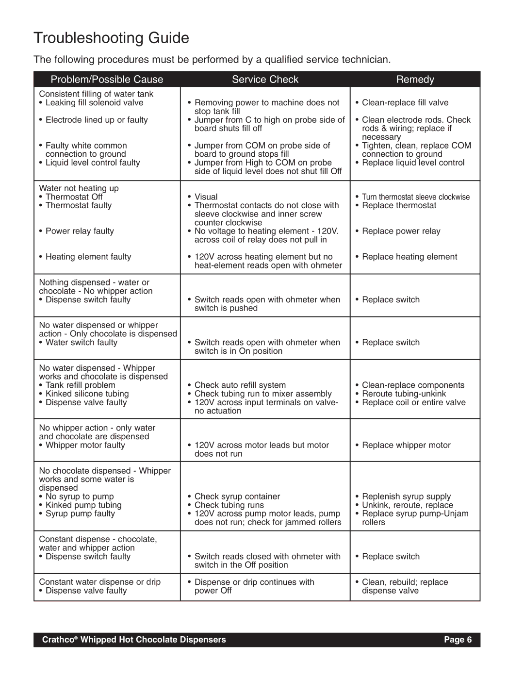 Grindmaster HC-2 instruction manual Troubleshooting Guide, Problem/Possible Cause Service Check Remedy 