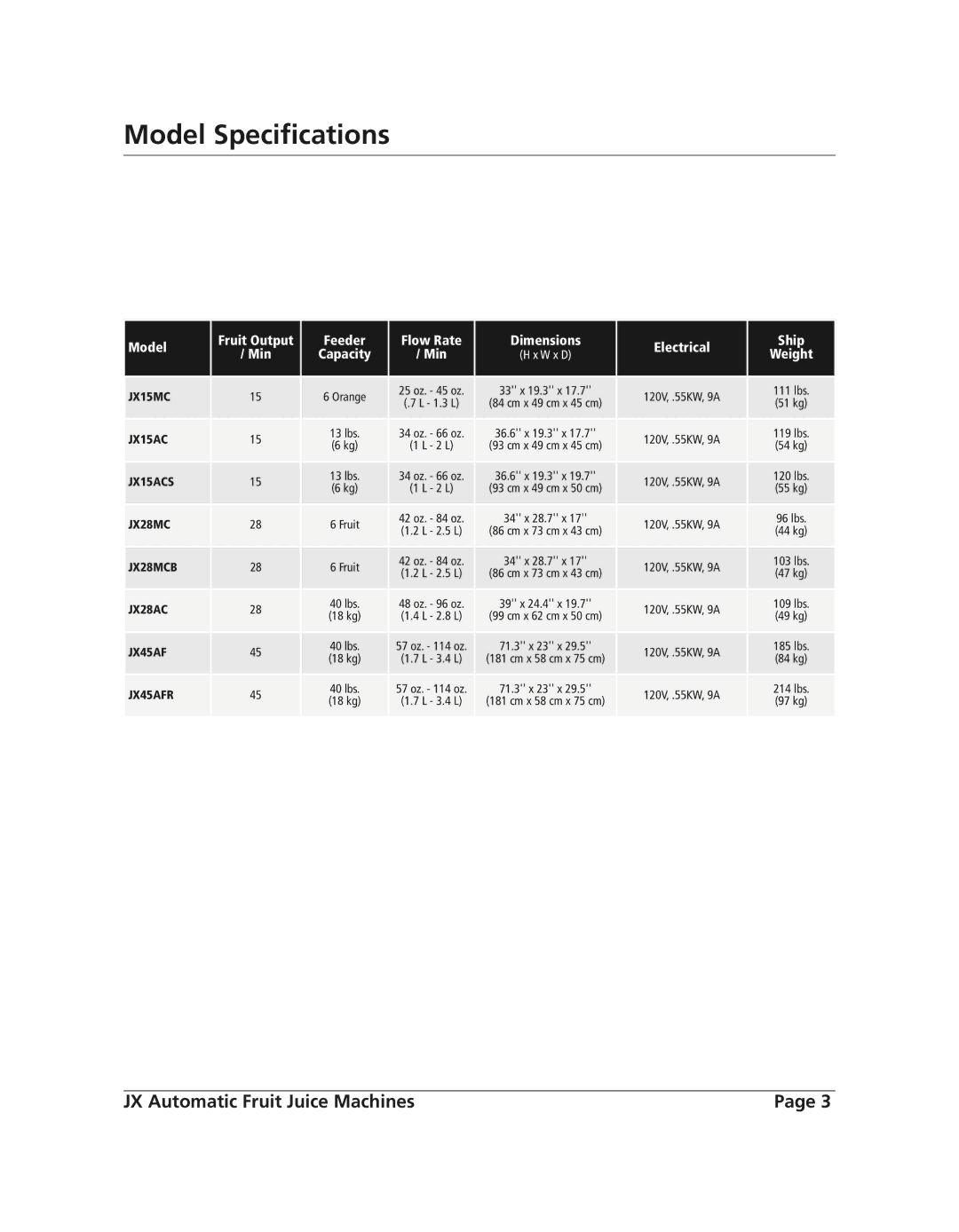 Grindmaster JX15MC, JX28MCB, JX15ACS, JX45AFR, JX28AC operation manual Model Speciﬁcations, Weight 