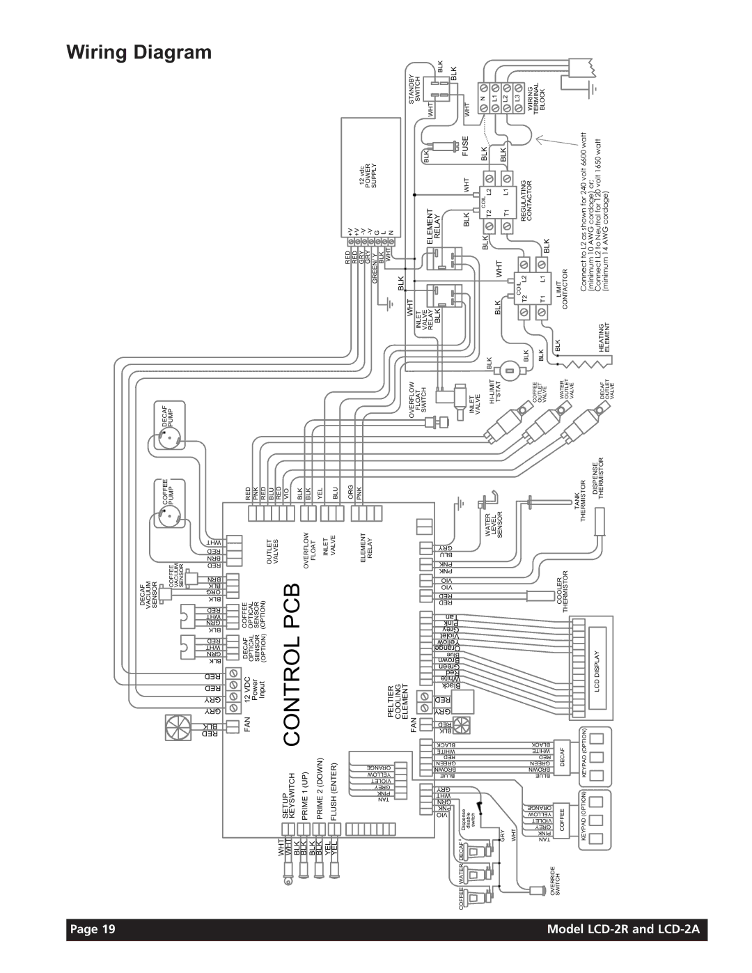 Grindmaster LCD-2R, LCD-2A instruction manual 21752/3&% 