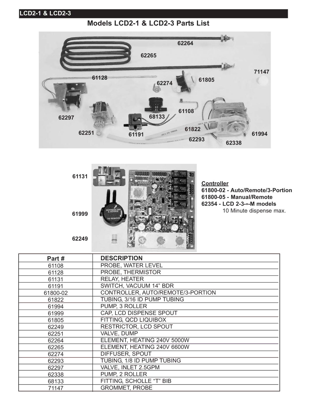 Grindmaster configurationmanual Models LCD2-1 & LCD2-3 Parts List, Description 