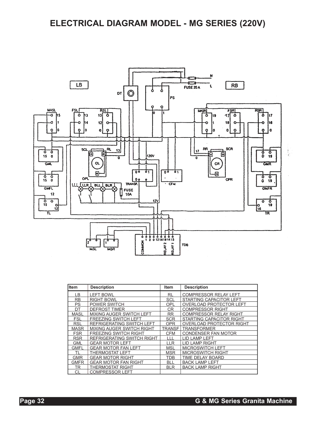 Grindmaster MG235-2B, MG236-2B, MG23-2B instruction manual Electrical Diagram Model MG Series 