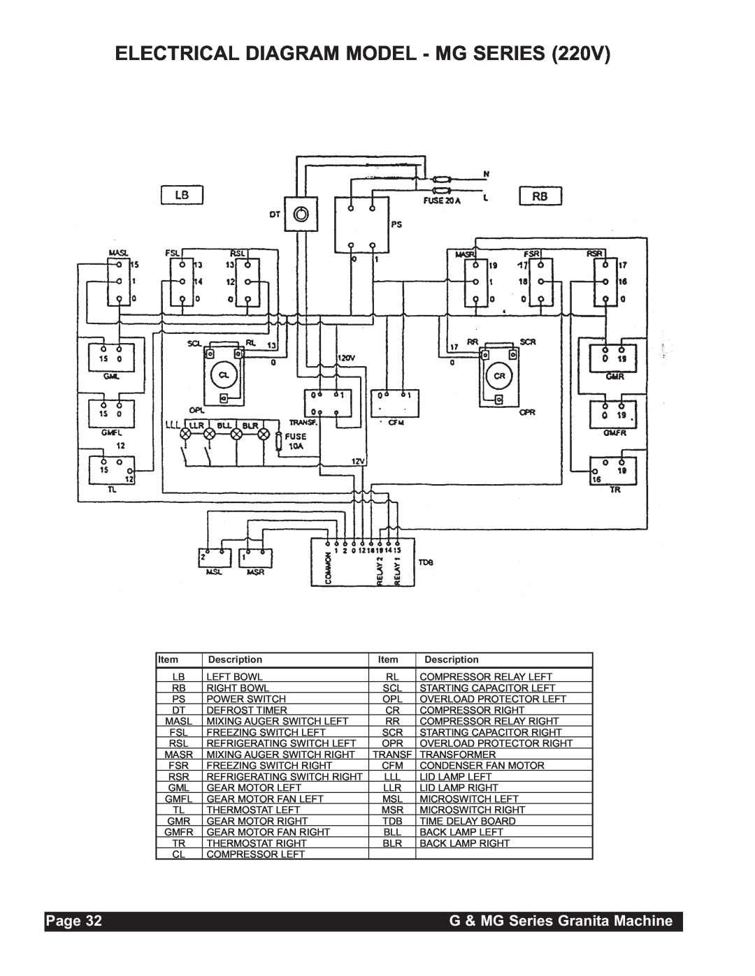 Grindmaster MG235-2B, MG236-2B Electrical Diagram Model - Mg Series, Page, G & MG Series Granita Machine, Description 