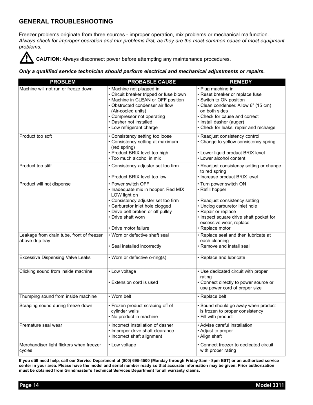 Grindmaster Model 3311 manual General Troubleshooting, Problem Probable Cause Remedy 