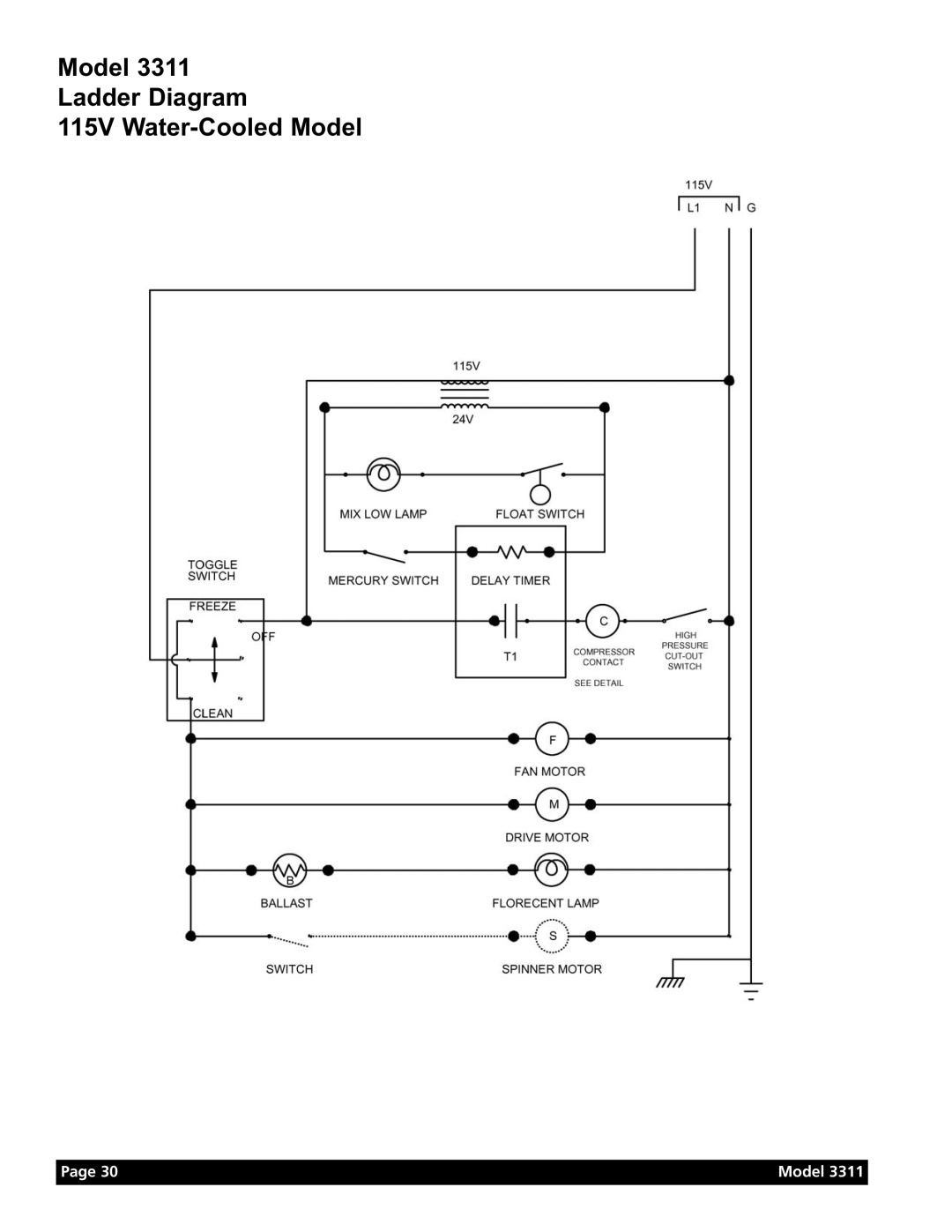 Grindmaster Model 3311 manual Model Ladder Diagram 115V Water-Cooled Model 