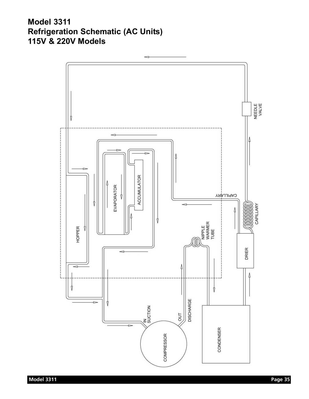 Grindmaster Model 3311 manual Model Refrigeration Schematic AC Units 115V & 220V Models 