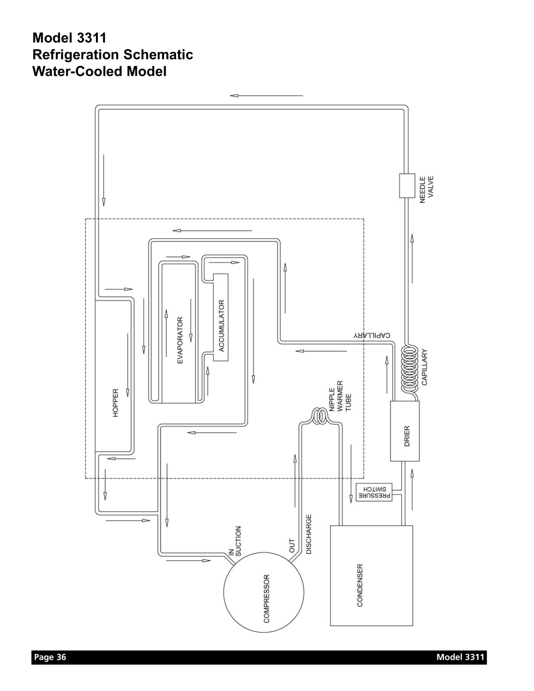 Grindmaster Model 3311 manual Model Refrigeration Schematic Water-Cooled Model 