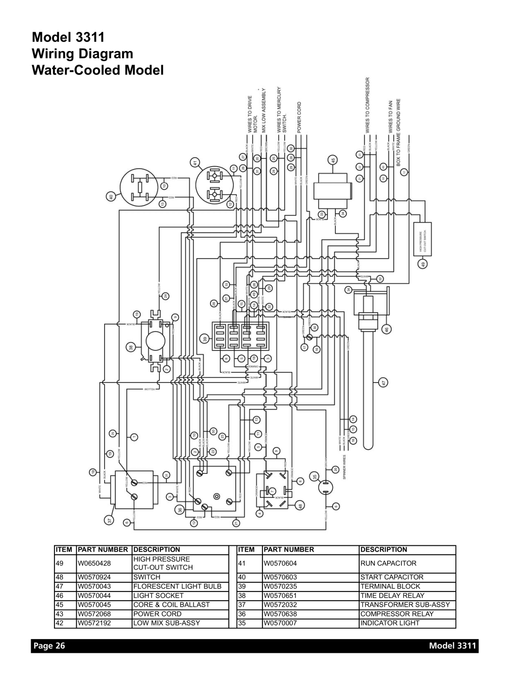 Grindmaster Model 3311 manual Model Wiring Diagram Water-Cooled Model, Page, Part Number, Description 