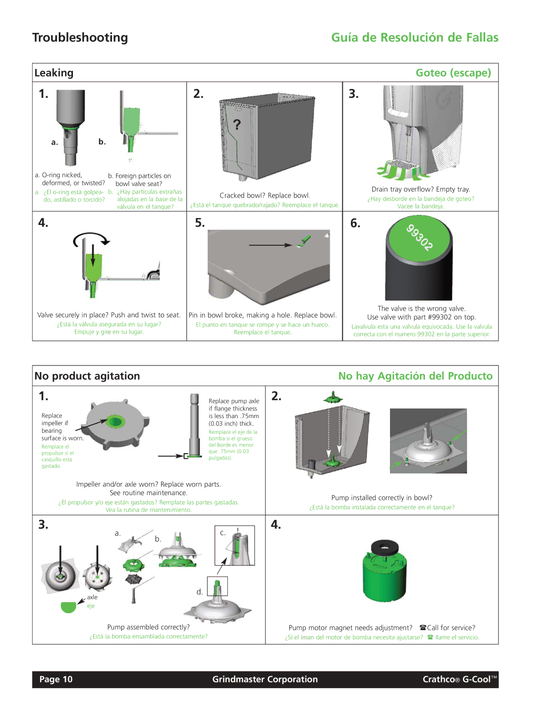 Grindmaster Model CC-326-03 manual Troubleshooting, Goteo escape, No hay Agitación del Producto 