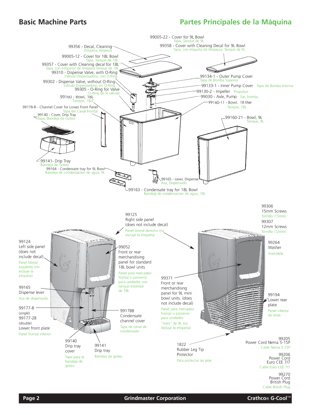 Grindmaster Model CC-326-03 manual Basic Machine Parts 