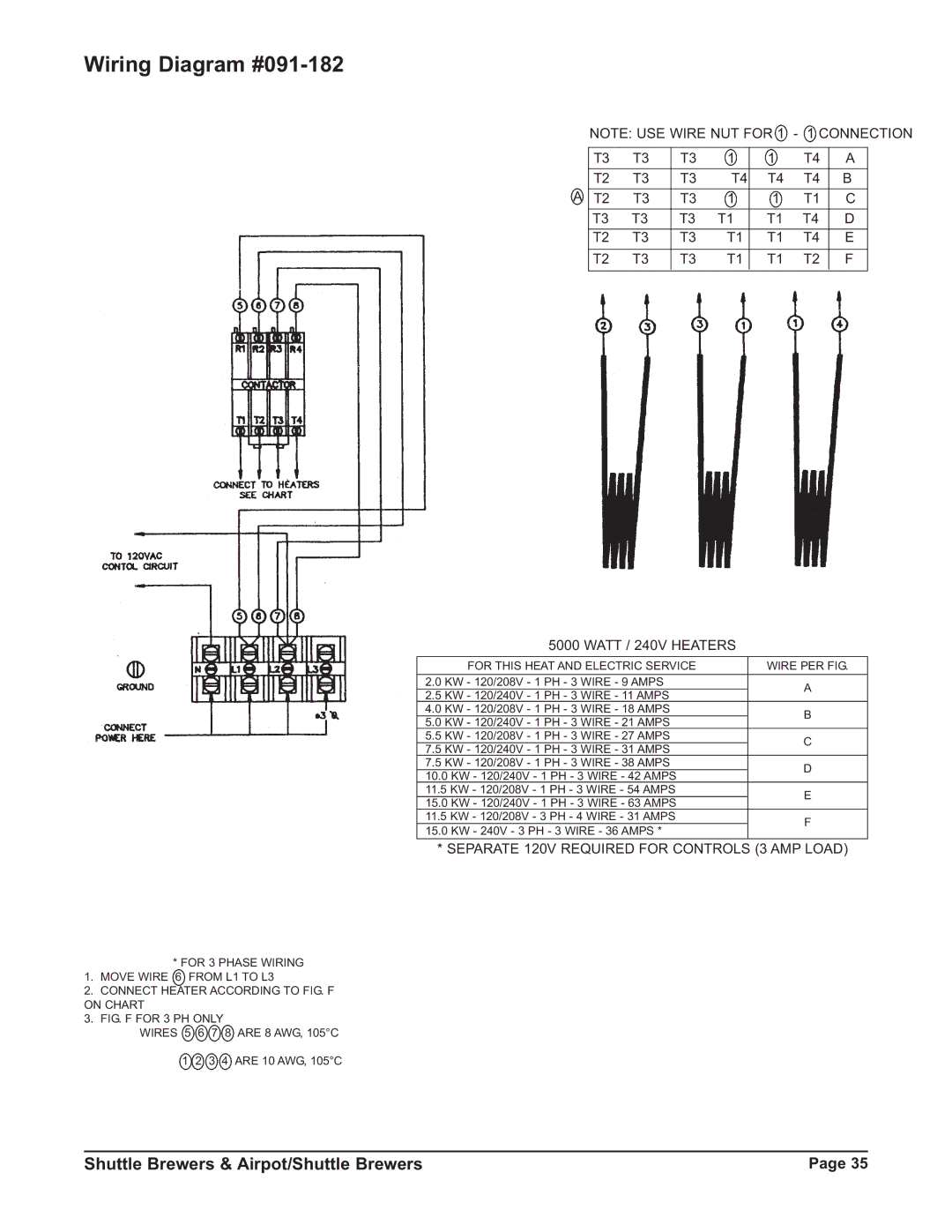 Grindmaster P400ESHP instruction manual Wiring Diagram #091-182, For this Heat and Electric Service Wire PER FIG 