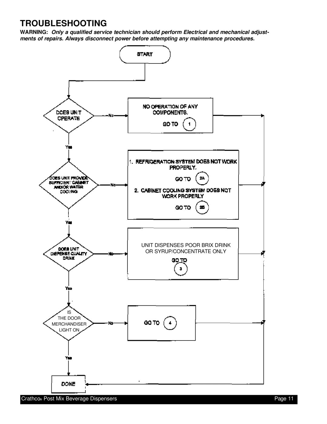 Grindmaster PM45-B, PM4-B instruction manual Troubleshooting 