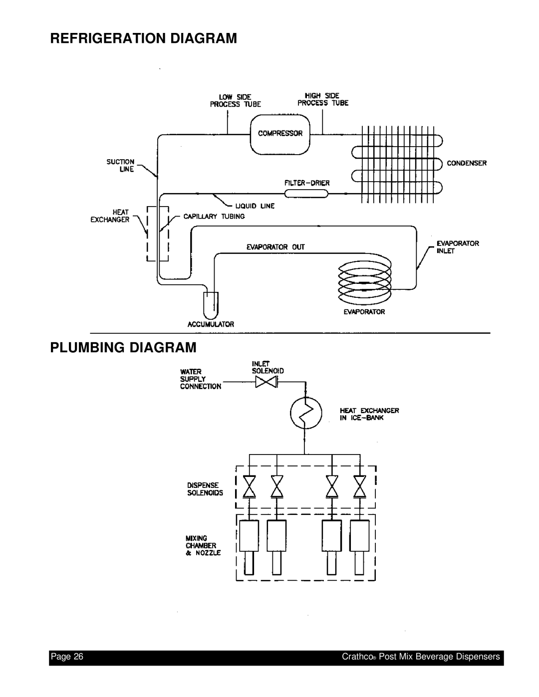Grindmaster PM4-B, PM45-B Refrigeration Diagram Plumbing Diagram, Page, Crathco Post Mix Beverage Dispensers 