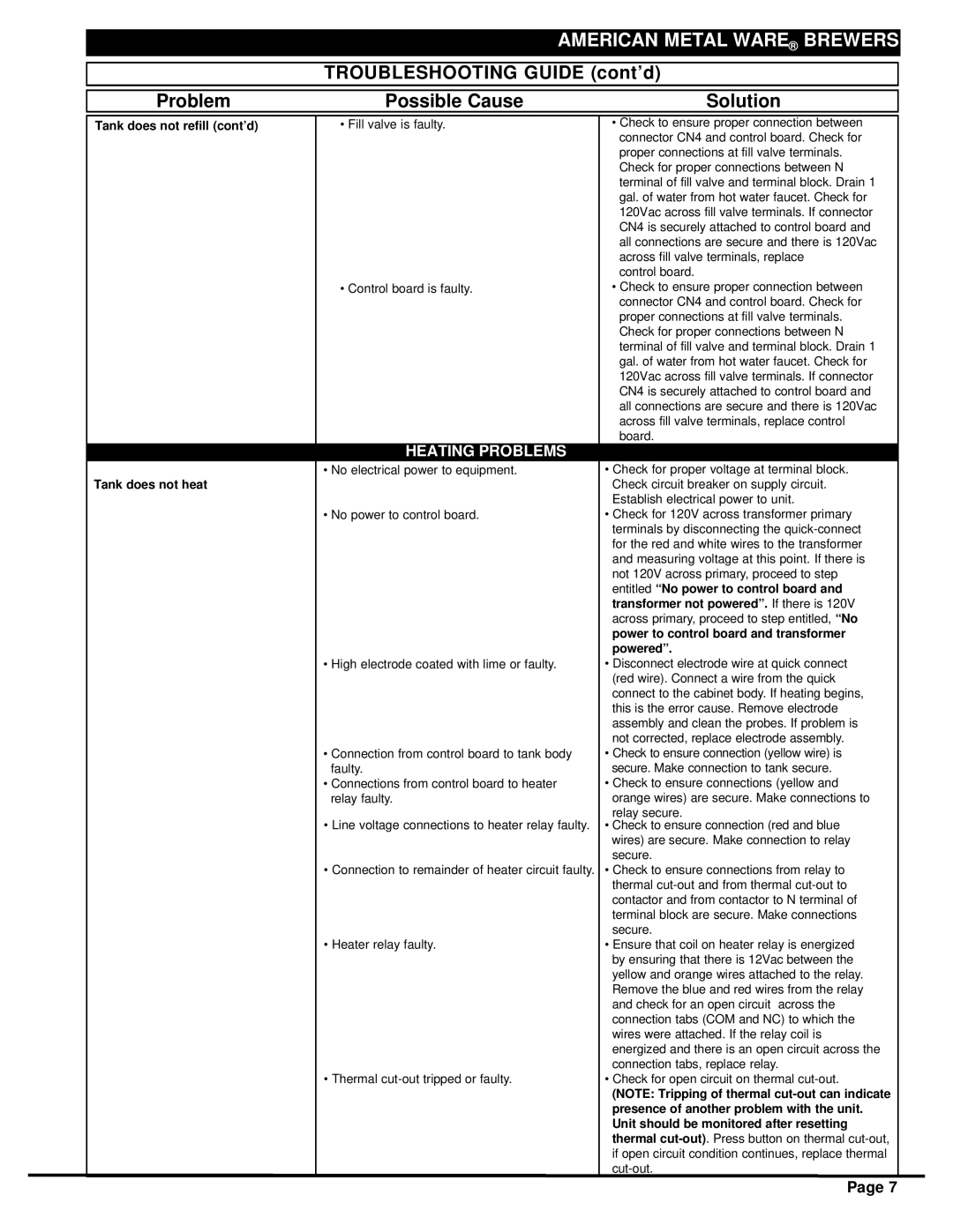 Grindmaster P-430 Troubleshooting Guide cont’d Possible Cause Solution, Tank does not refill cont’d Tank does not heat 