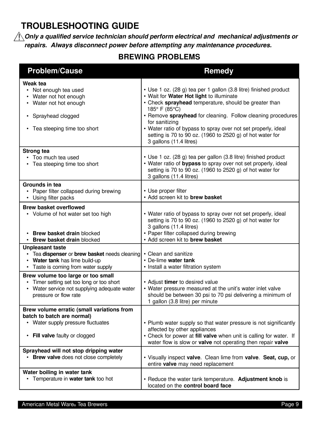 Grindmaster TEA-300 instruction manual Troubleshooting Guide 