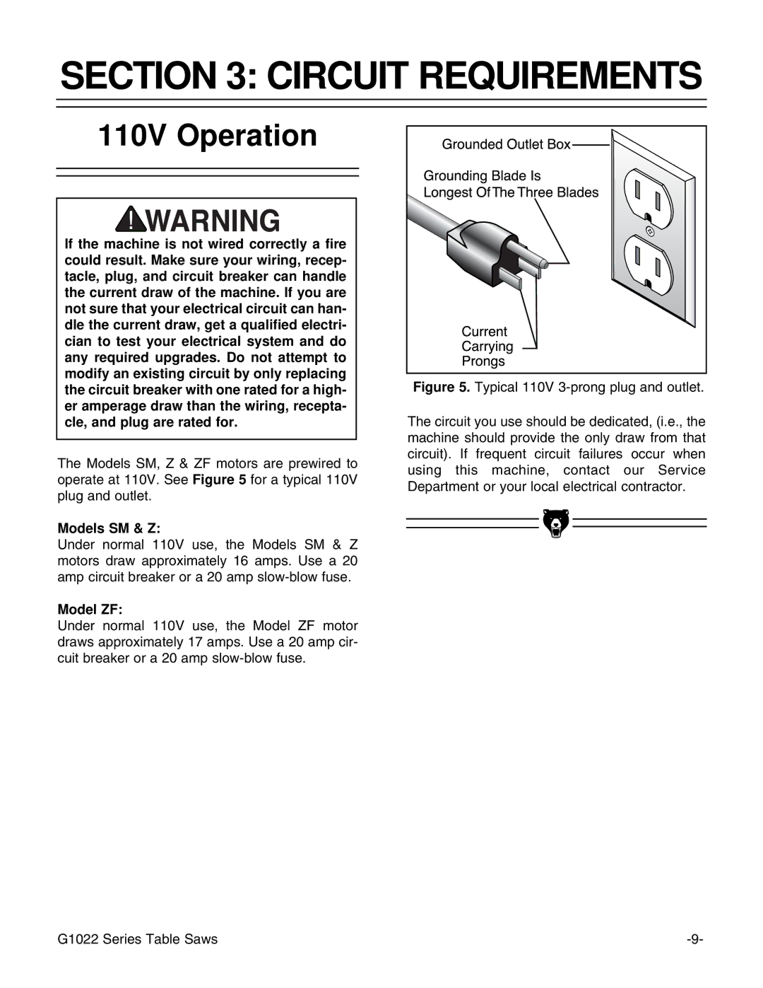 Grizzly & G1022PROZX instruction manual Circuit Requirements, 110V Operation, Models SM & Z, Model ZF 