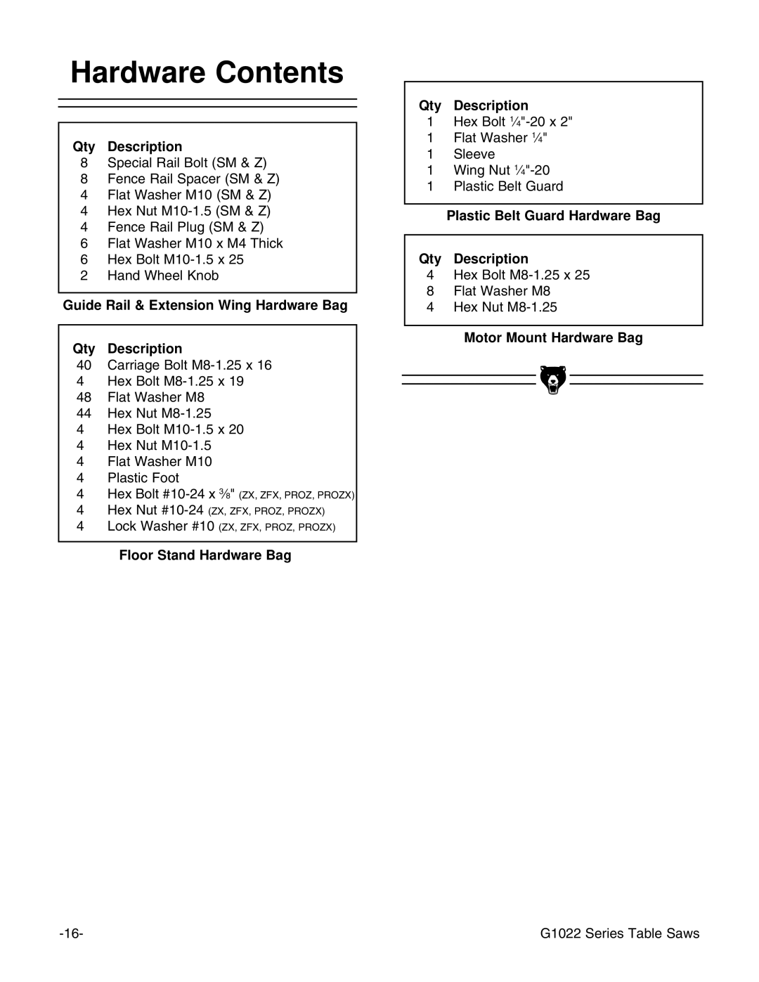 Grizzly & G1022PROZX instruction manual Hardware Contents 