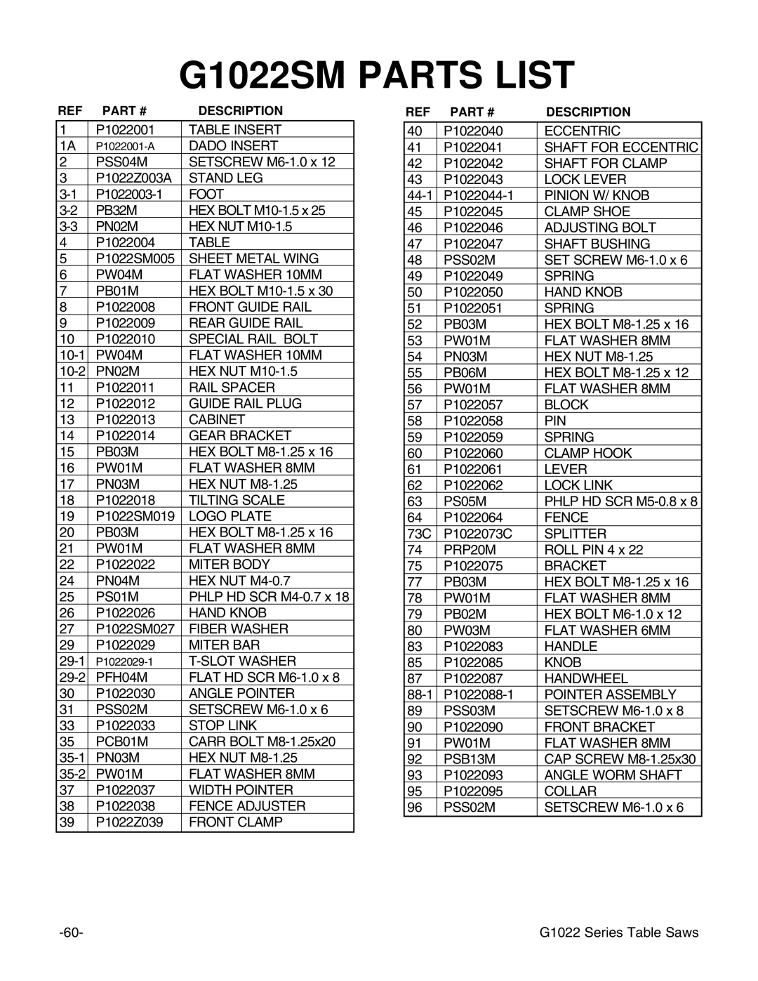 Grizzly & G1022PROZX instruction manual G1022SM Parts List 