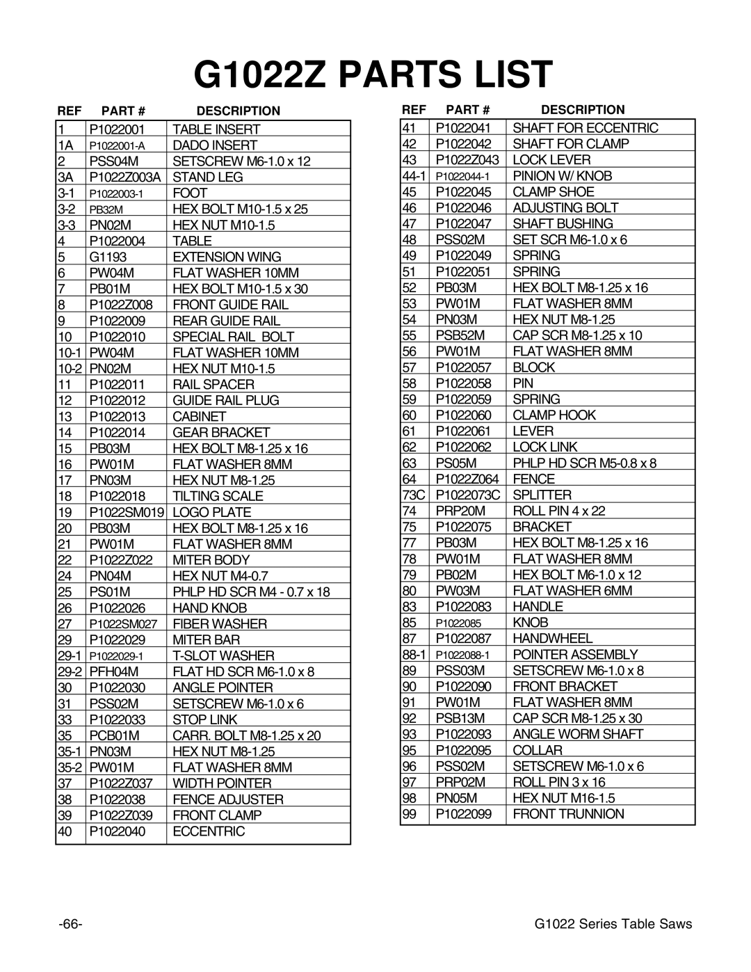 Grizzly & G1022PROZX instruction manual G1022Z Parts List 