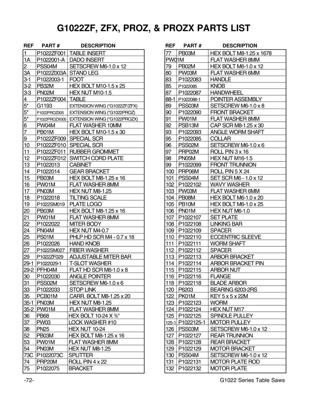 Grizzly & G1022PROZX instruction manual G1022ZF, ZFX, PROZ, & Prozx Parts List 