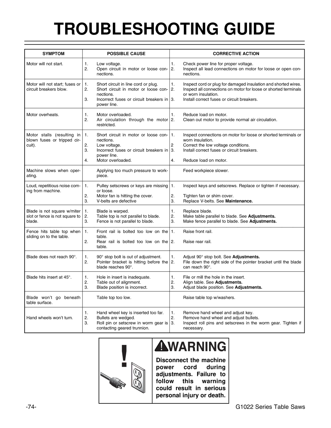 Grizzly & G1022PROZX instruction manual Troubleshooting Guide, Symptom Possible Cause Corrective Action 