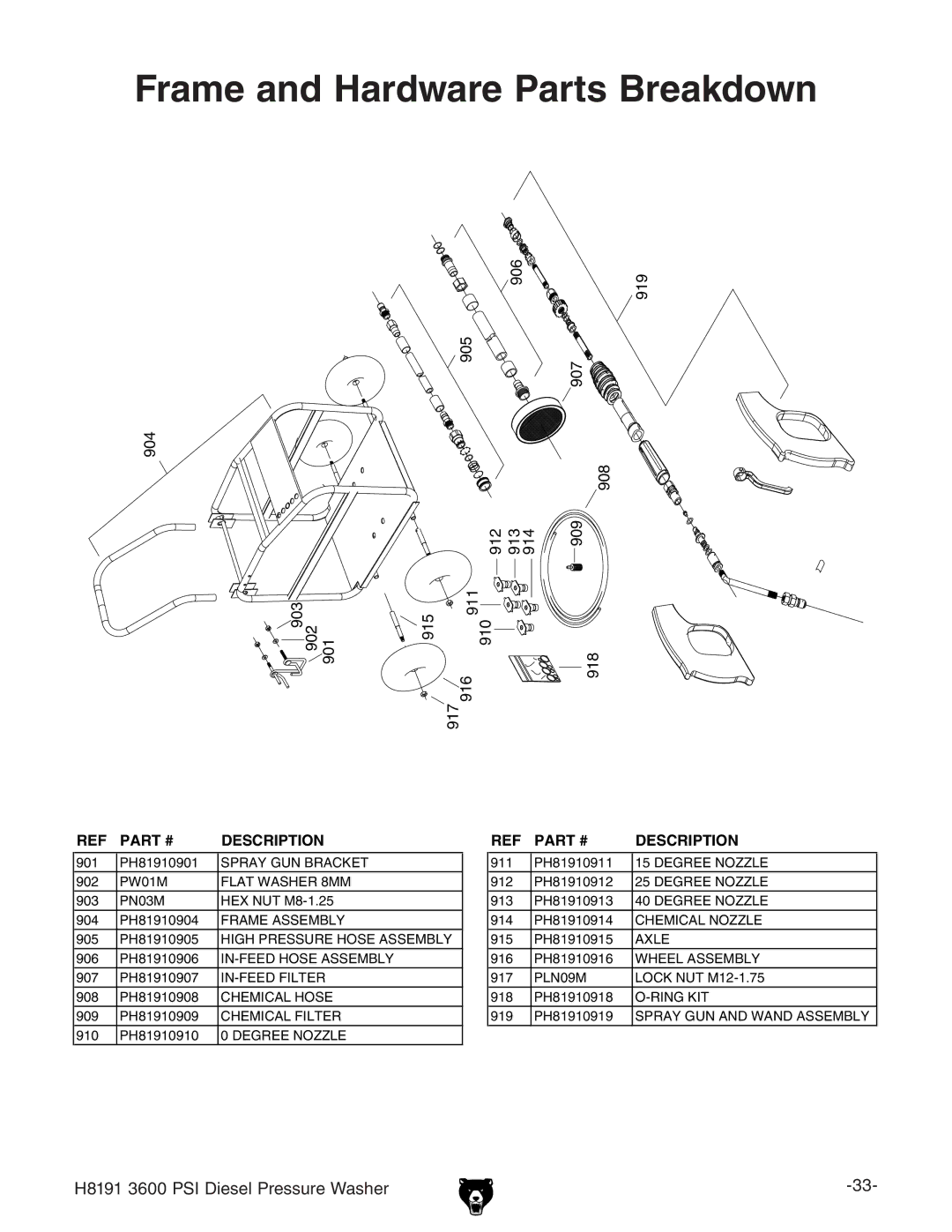 Grizzly 3600 manual Frame and Hardware Parts Breakdown 