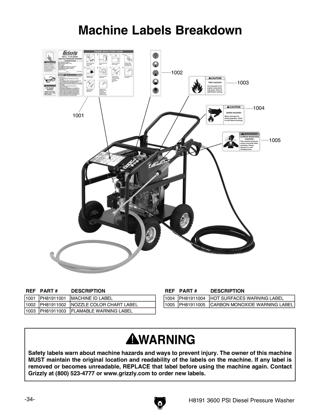 Grizzly 3600 manual Machine Labels Breakdown 