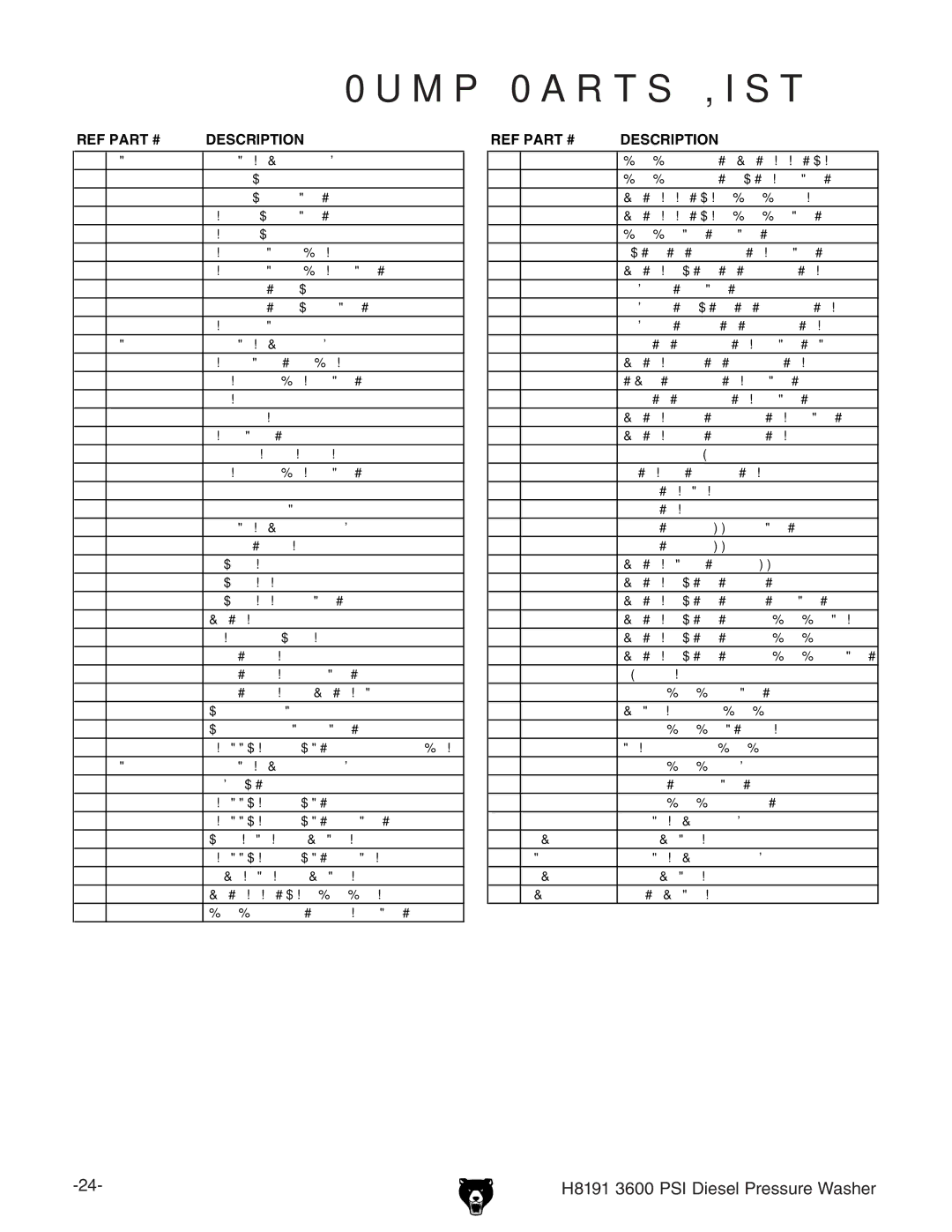 Grizzly 3600 manual Pump Parts List, Description 