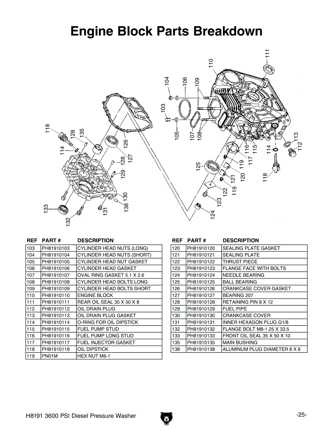 Grizzly 3600 manual Engine Block Parts Breakdown, Description 