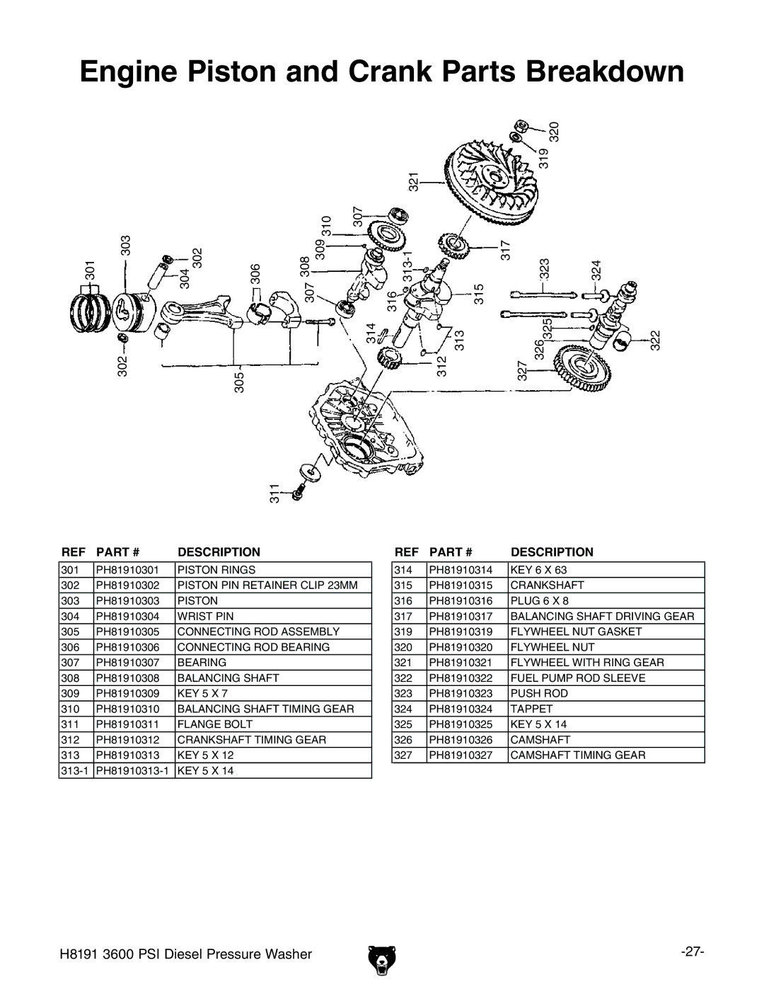 Grizzly 3600 manual Engine Piston and Crank Parts Breakdown 