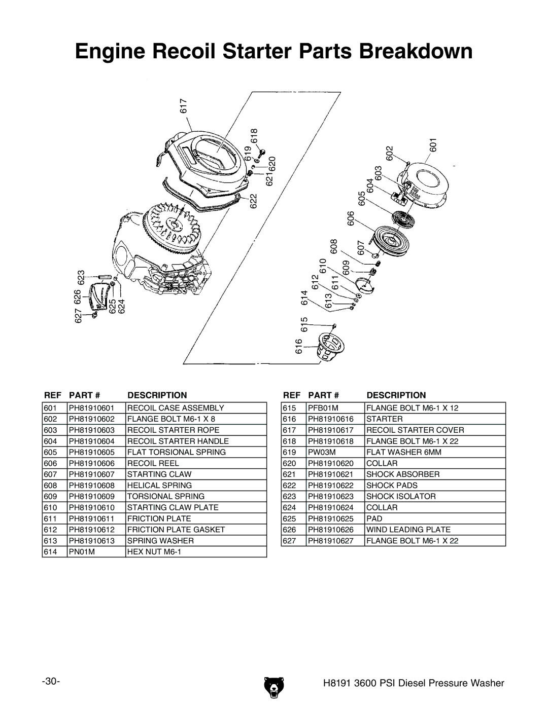 Grizzly 3600 manual Engine Recoil Starter Parts Breakdown 