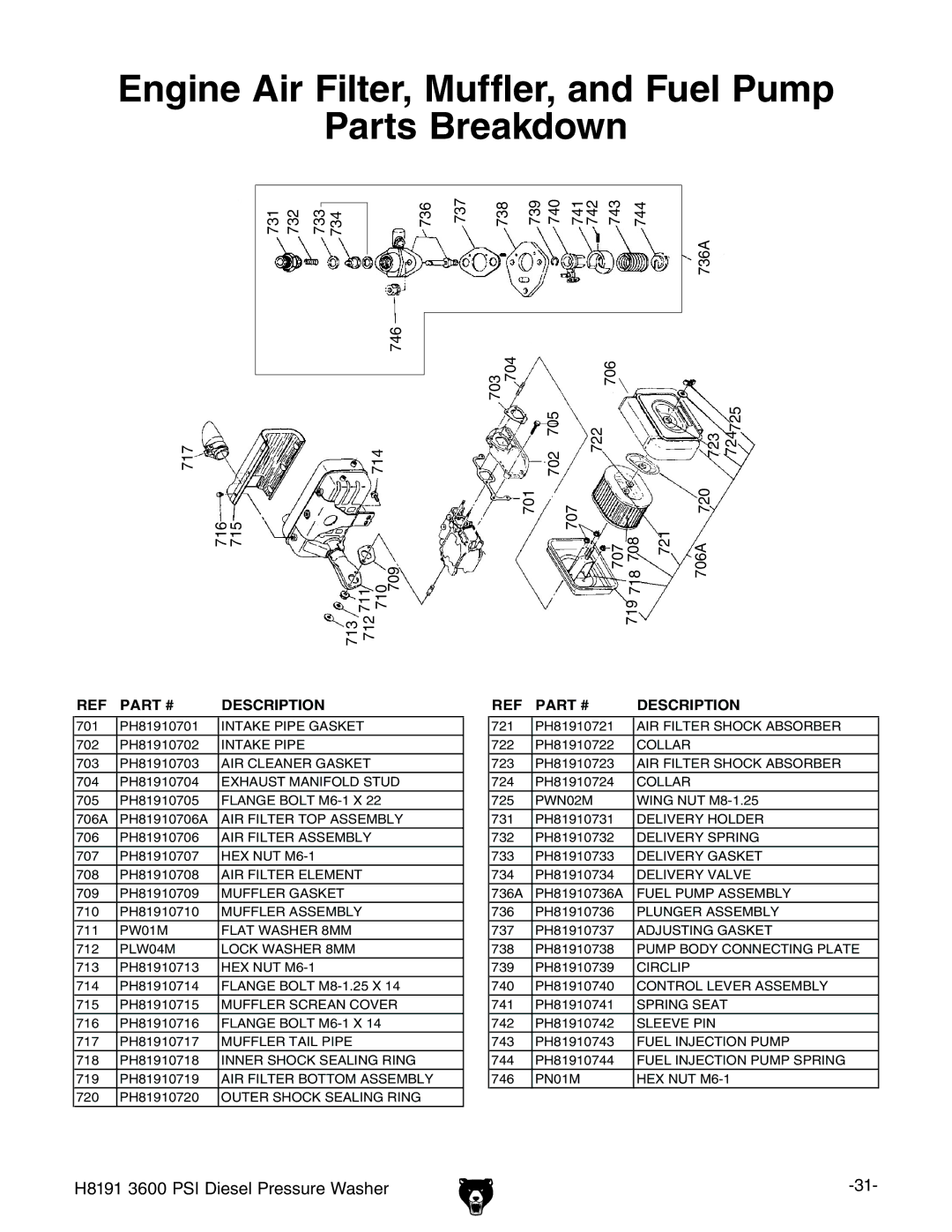 Grizzly 3600 manual Engine Air Filter, Muffler, and Fuel Pump Parts Breakdown 