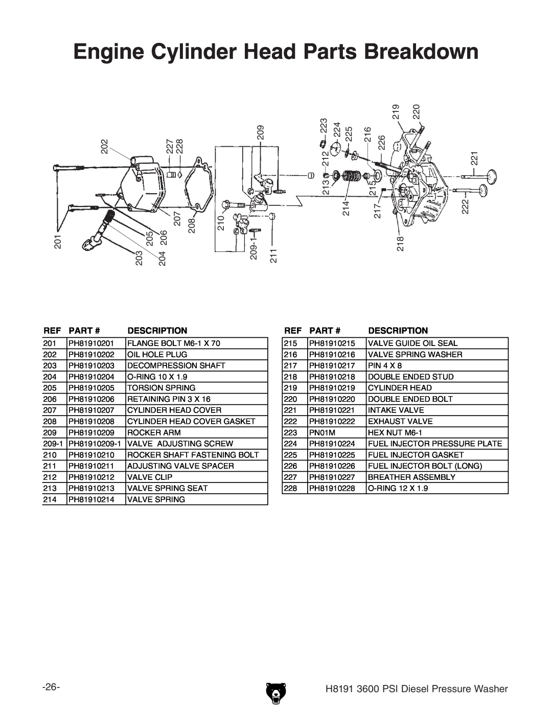 Grizzly manual Engine Cylinder Head Parts Breakdown, H8191 3600 PSI Diesel Pressure Washer, Part #, Description 
