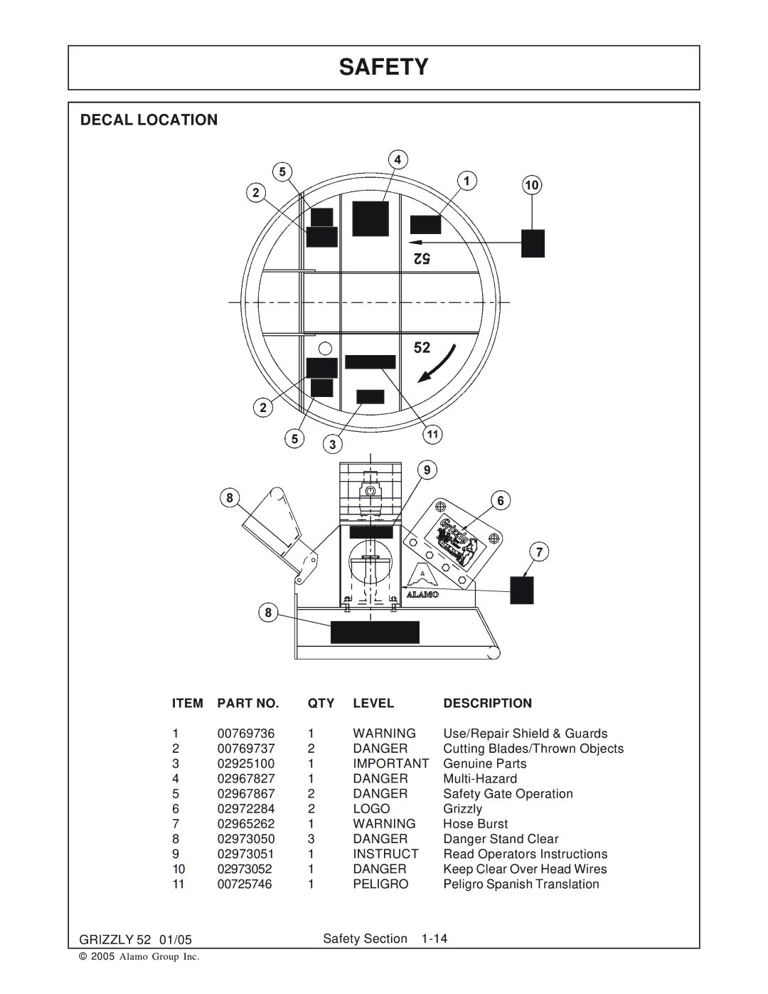 Grizzly 52 manual Decal Location 