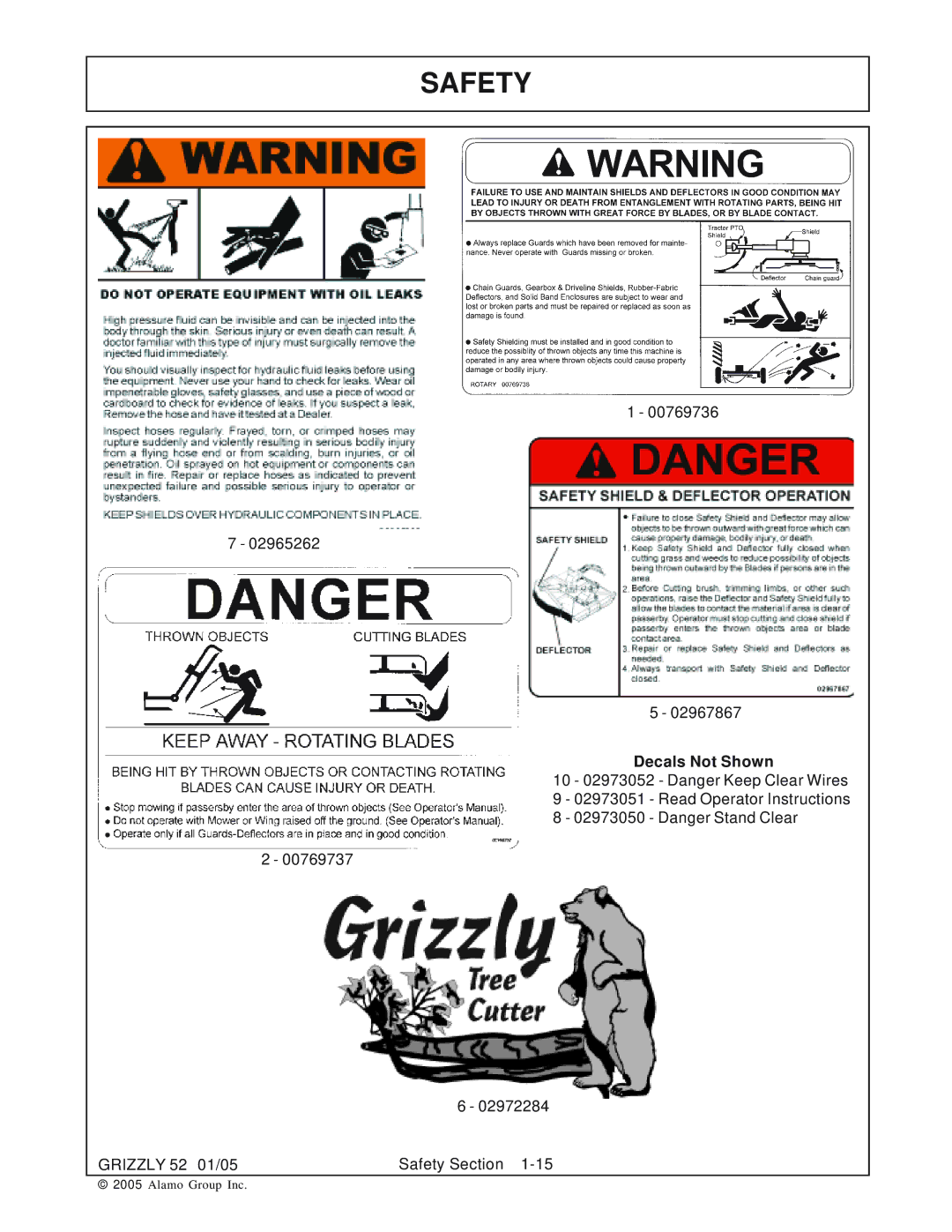 Grizzly 52 manual Decals Not Shown 