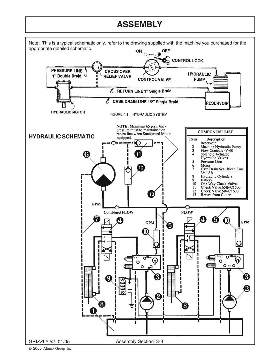 Grizzly 52 manual Assembly, Hydraulic Schematic, Alamo Group Inc 
