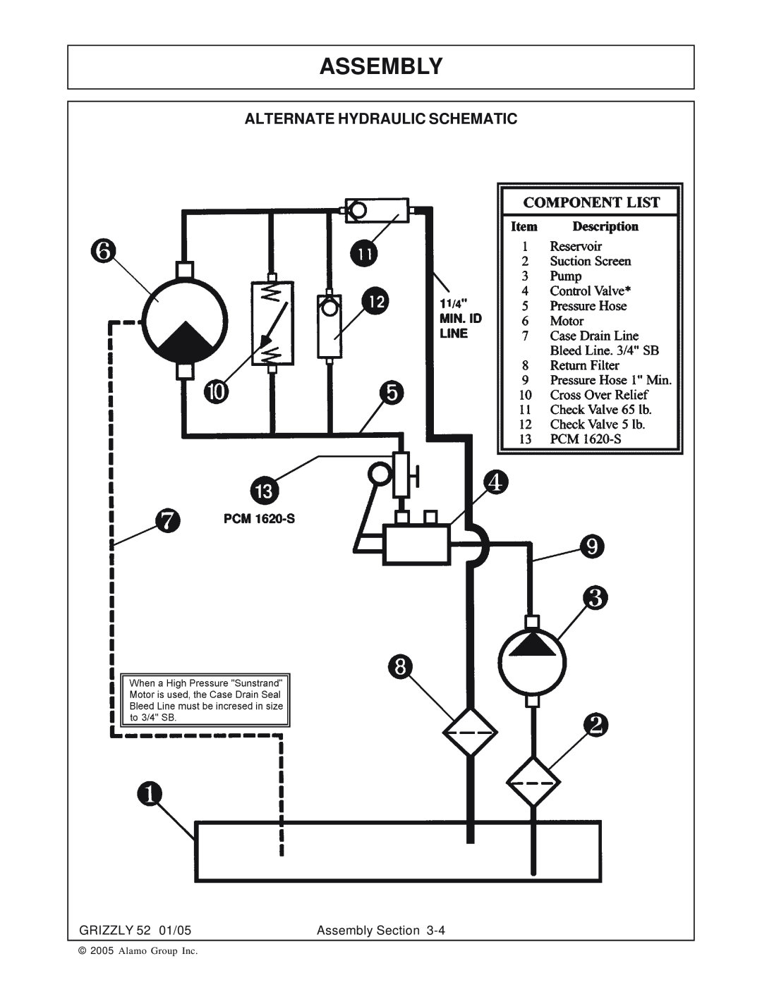 Grizzly 52 manual Assembly, Alternate Hydraulic Schematic, Alamo Group Inc 