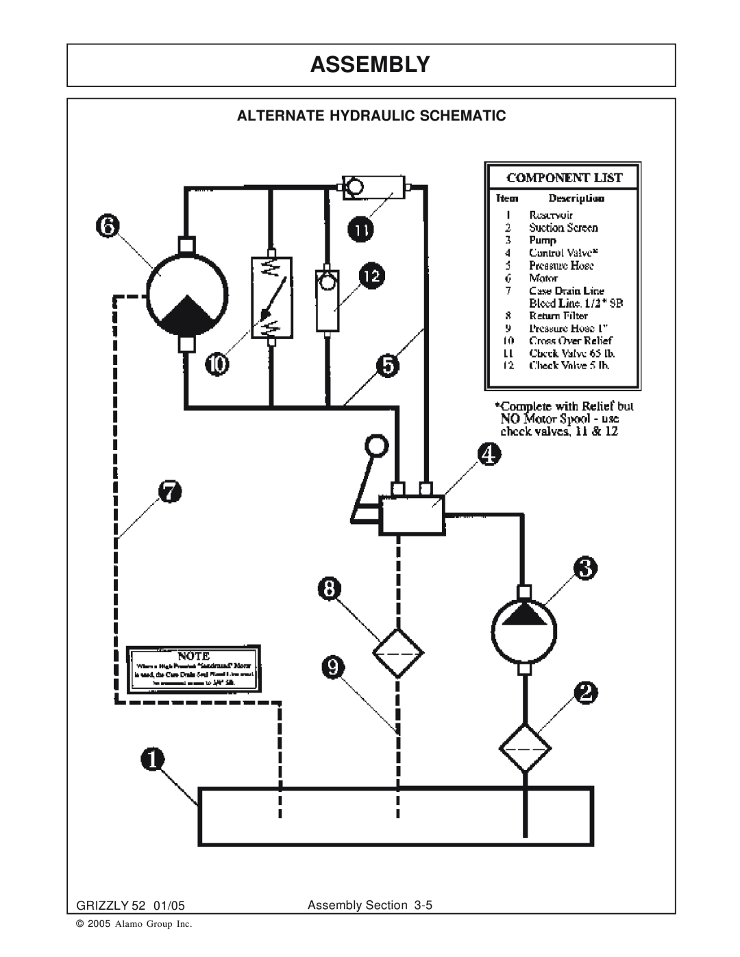 Grizzly 52 manual Assembly, Alternate Hydraulic Schematic, Alamo Group Inc 
