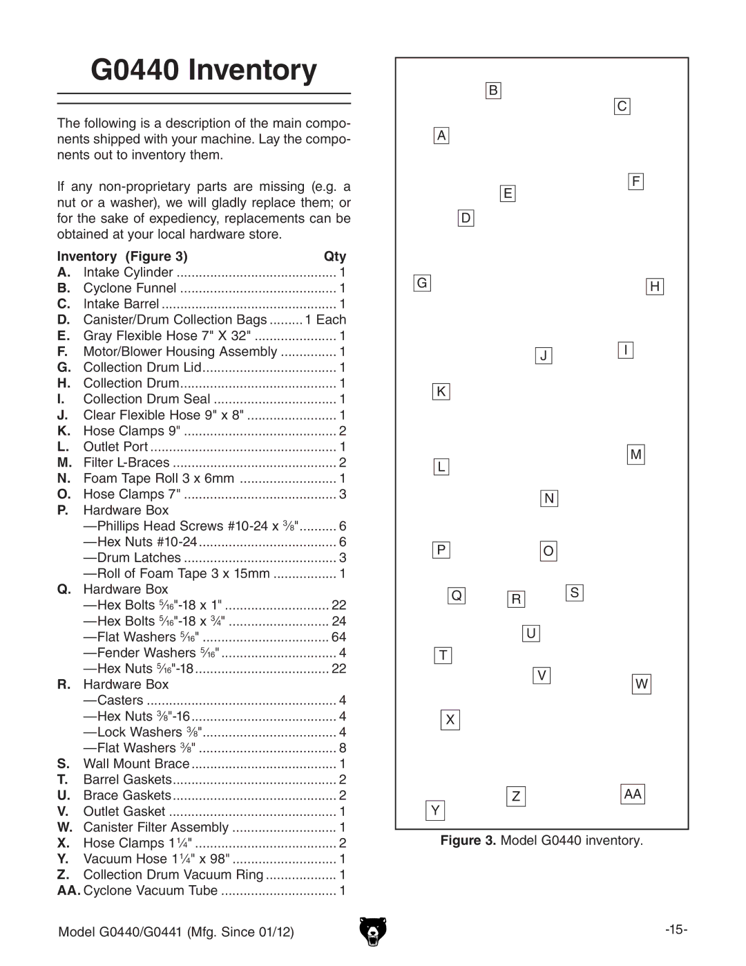 Grizzly owner manual G0440 Inventory, Inventory Figure Qty,  =VgYlVgZ7dm 