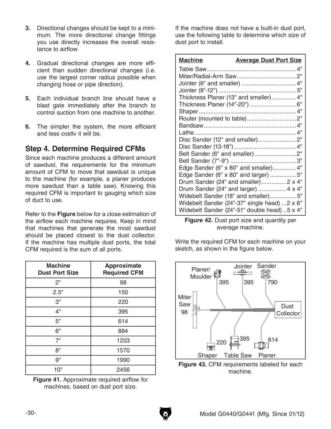 Grizzly G0440 owner manual Determine Required CFMs, Machine Approximate 