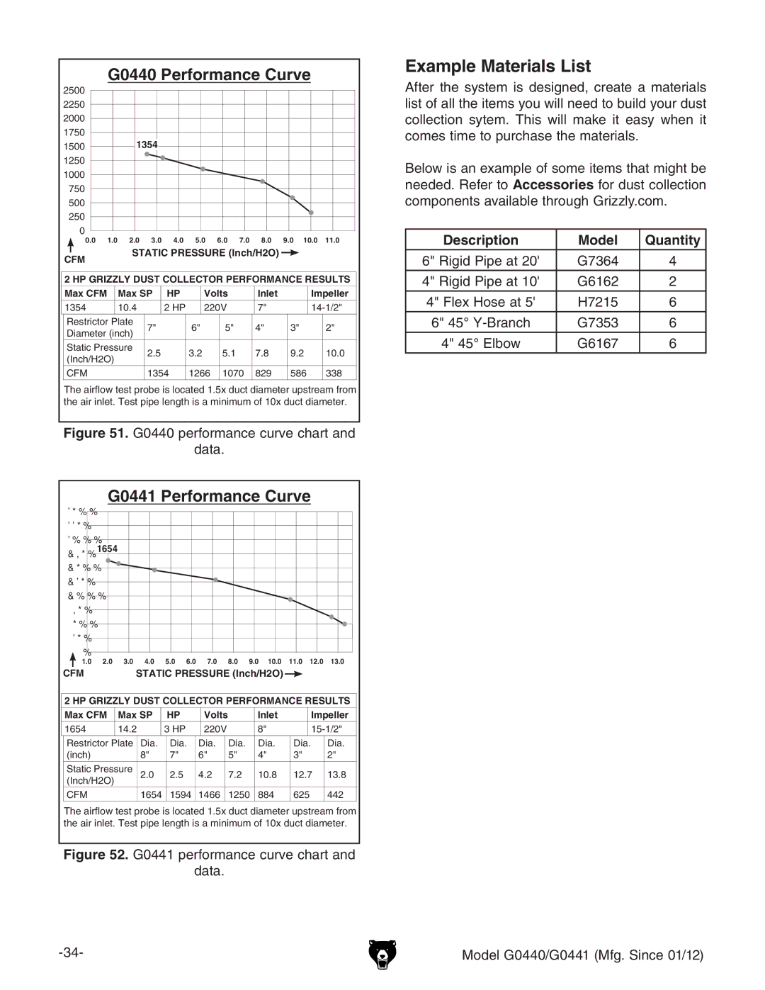 Grizzly G0440 owner manual Example Materials List, Description Model Quantity, +&+ BdYZa%%$%&B\#HcXZ%&$& 